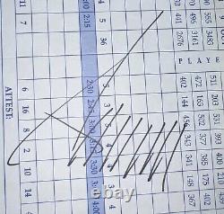 Donald J. Trump A Signé Autographied Pebble Beach Golf Scorecard Jsa Loa